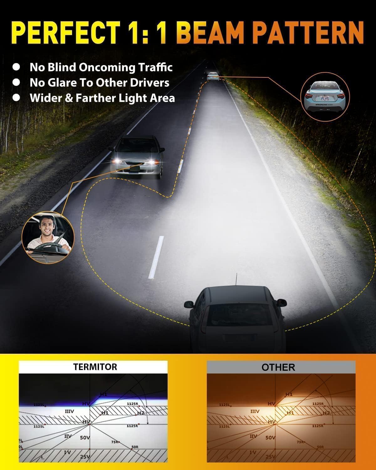 Termitor H7 Light Bulbs, 50,000LM High Brightness, 1:1 Original Halogen Size, Plug and Play 3-Min Installation, IP68 Waterproof, 10-Year Lifespan for H7 Exterior Light Bulbs, Pack of 2 | 1:1 Original Halogen Size, Plug and Play 3-Min Installation, IP68 Wa