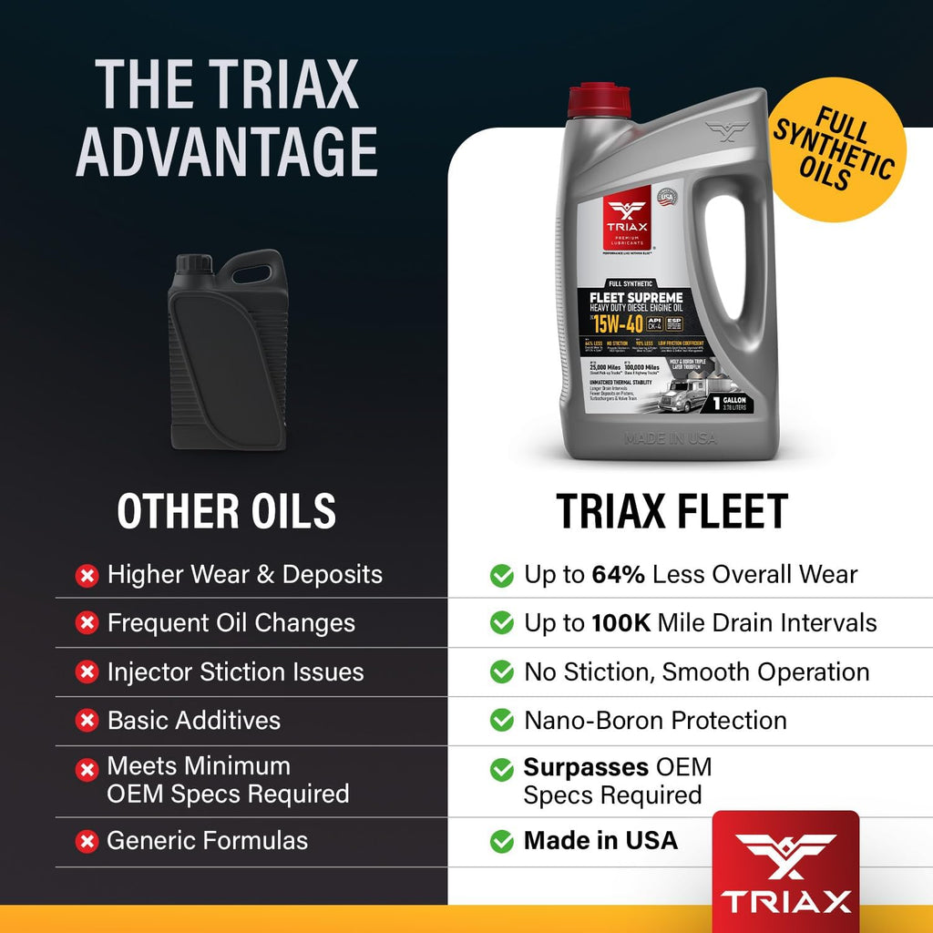 Triax Fleet Supreme 15W-40 API CK-4 Full Synthetic Heavy Duty Diesel Engine Oil | Moly Boron Friction Modified | Extended Drain (5 Gallon)