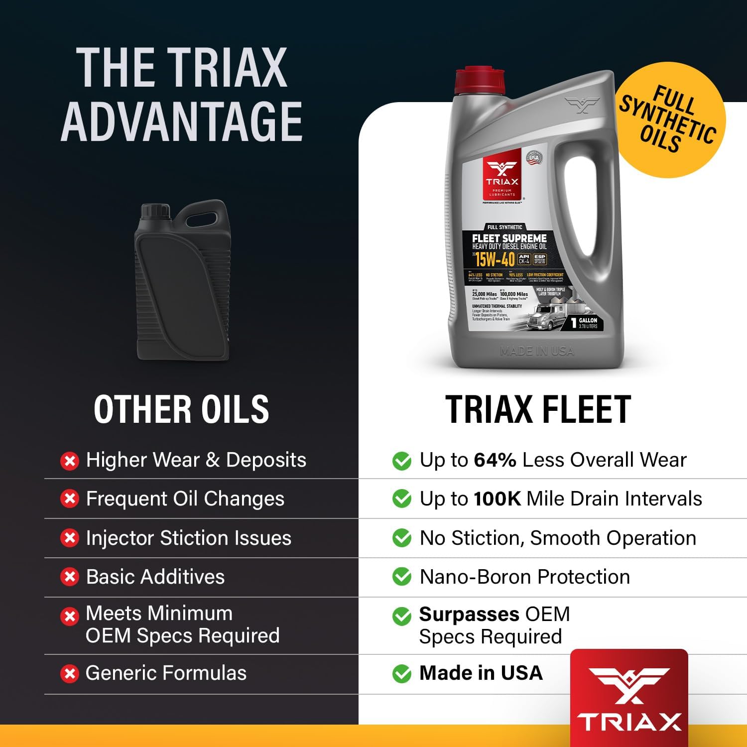 Triax Fleet Supreme 15W-40 API CK-4 Full Synthetic Heavy Duty Diesel Engine Oil | Moly Boron Friction Modified | Extended Drain (5 Gallon)